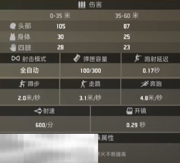 界外狂潮鬼椒好用吗 鬼椒属性一览