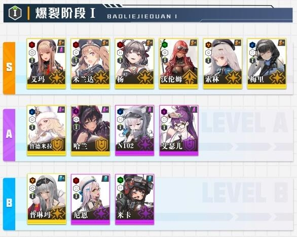 NIKKE胜利女神哪个角色厉害 角色强度排行