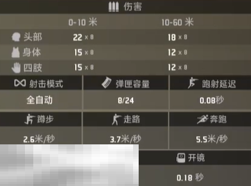 界外狂潮潮片好用吗 潮片属性一览