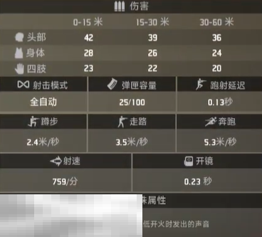 界外狂潮恶犬好用吗 恶犬属性一览