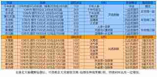 凡人传说神界如何搭配神功 凡人传说神界神功搭配技巧