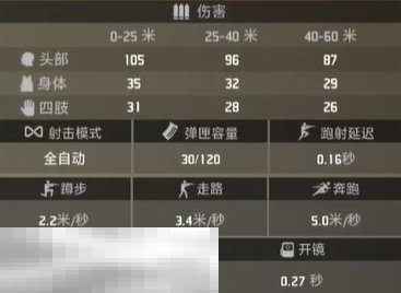 界外狂潮骇浪好用吗 骇浪属性一览