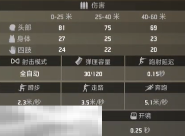 界外狂潮戒律好用吗 戒律属性一览