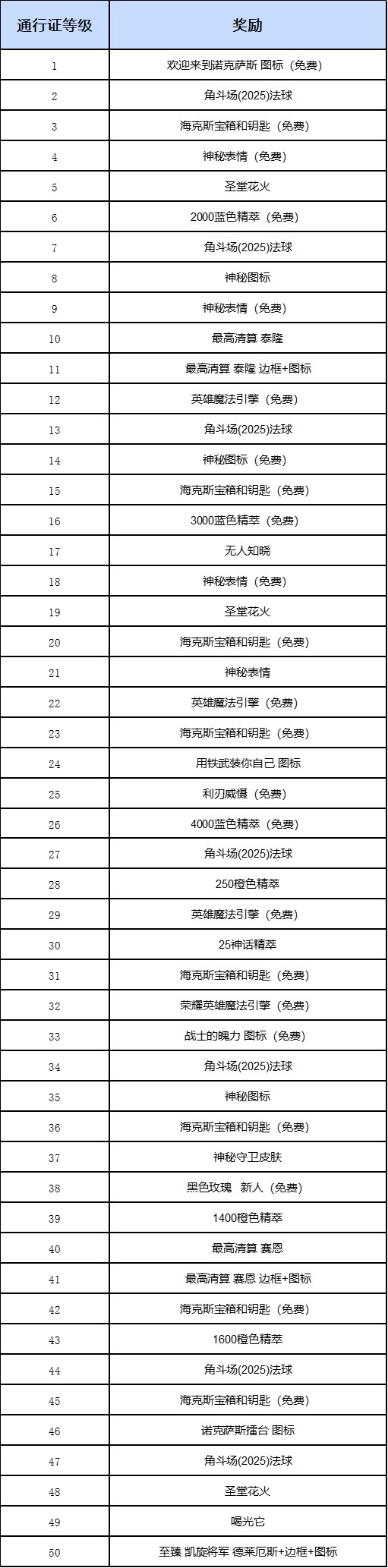 《英雄联盟》2025诺克萨斯第二幕通行证介绍8