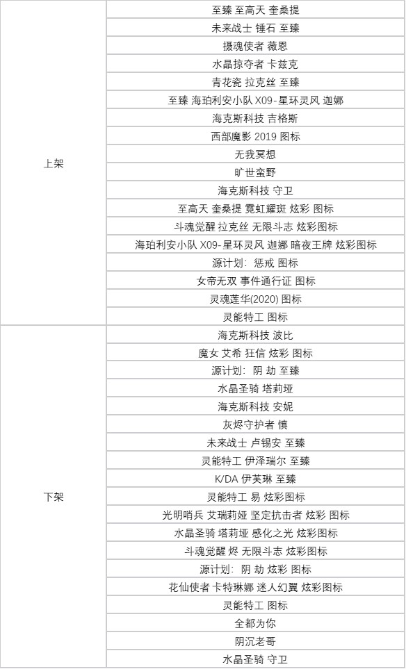 《英雄联盟》2025诺克萨斯第二幕通行证介绍10