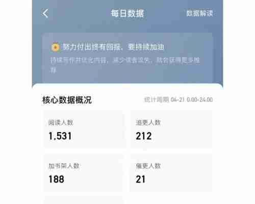 番茄小说全勤奖怎么算