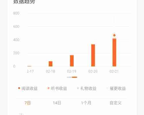 番茄小说签约后就有收入吗