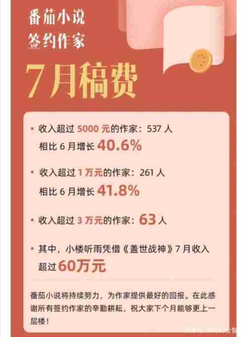 番茄小说签约后就有收入吗