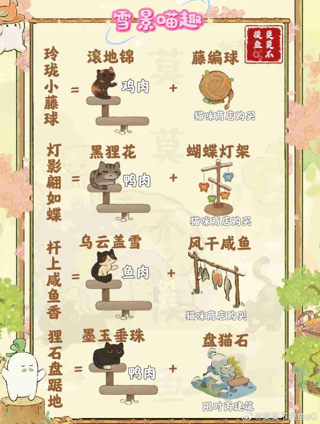 《桃源深处有人家》雪景喵趣怎么玩 雪景喵趣玩法攻略