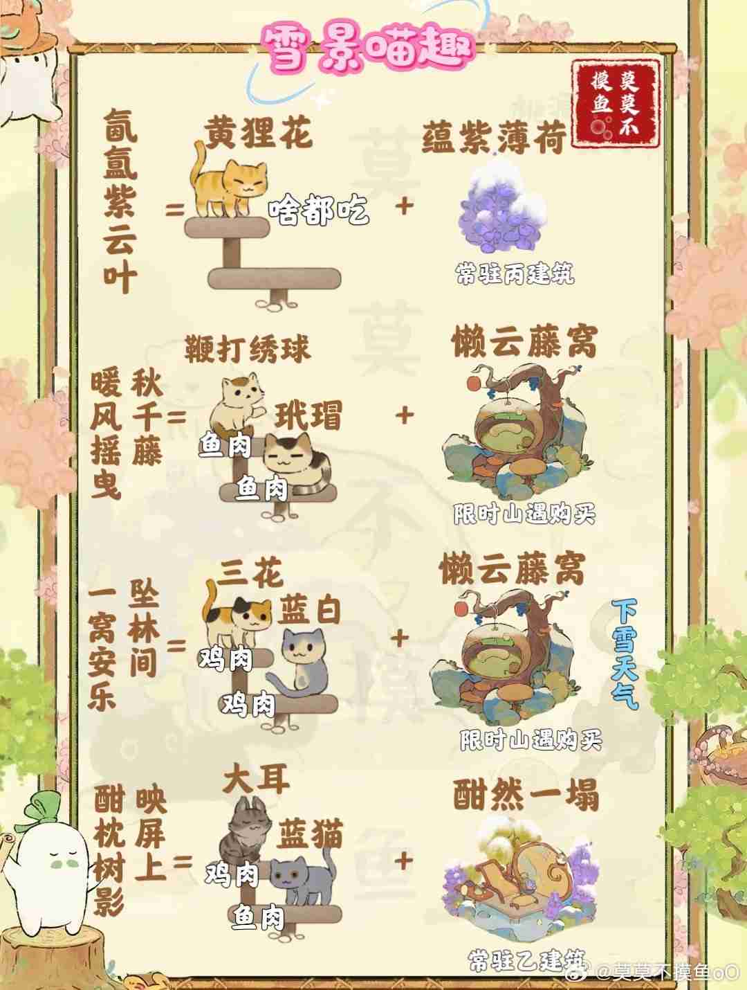 《桃源深处有人家》雪景喵趣怎么玩 雪景喵趣玩法攻略