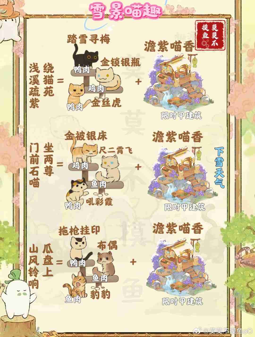 《桃源深处有人家》雪景喵趣怎么玩 雪景喵趣玩法攻略