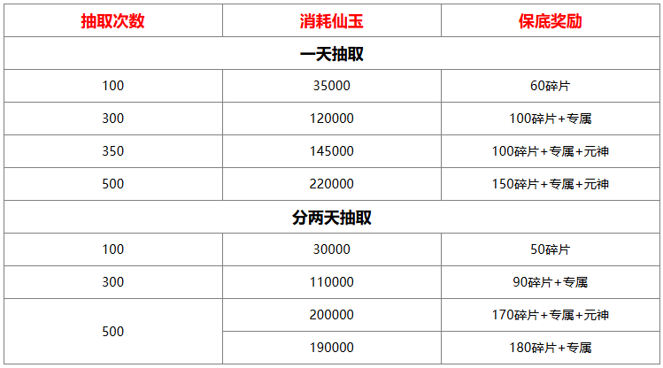 山海经异兽录仙魔殿怎么抽比较好 仙魔殿抽取消耗/奖励分享
