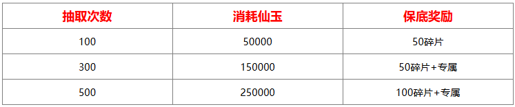 山海经异兽录仙魔殿怎么抽比较好 仙魔殿抽取消耗/奖励分享