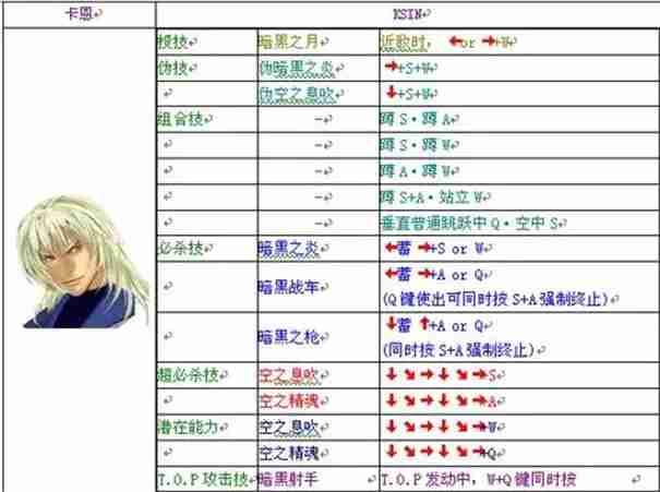 饿狼传说群狼之城出招表