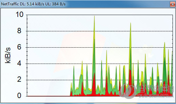 nettraffic流量监控软件