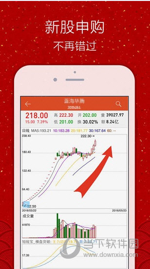 天风股票开户