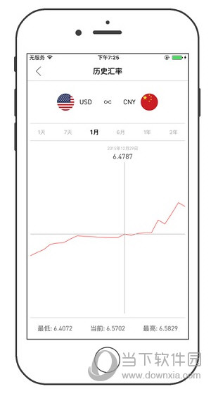 汇率全球通APP