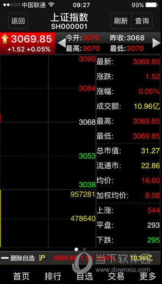 财富大智慧手机版