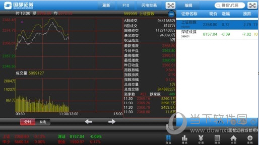 国都证券iPad版