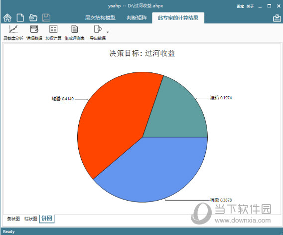 饼图展示的排序权重计算结果