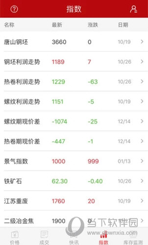 找钢指数