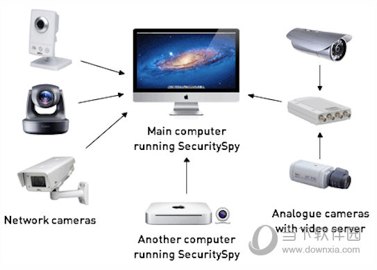 SecuritySpy Mac版