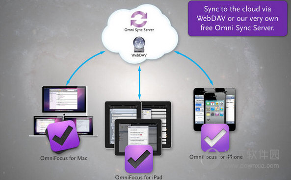 OmniFocus 2 for Mac