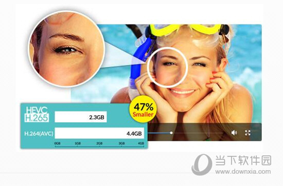 Wondershare Video Converter Ultimate