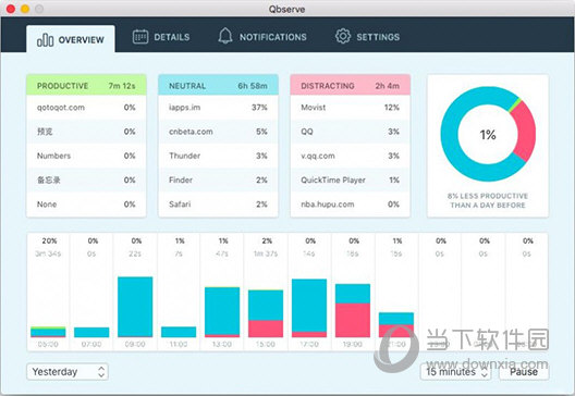 Qbserve for Mac