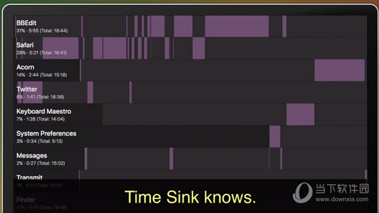 Time Sink