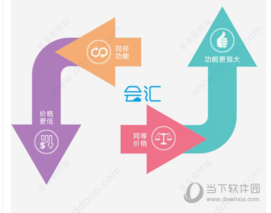 会汇Mac版