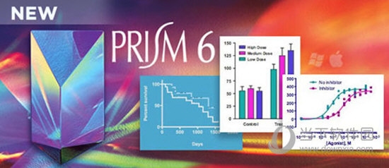 GraphPad Prism