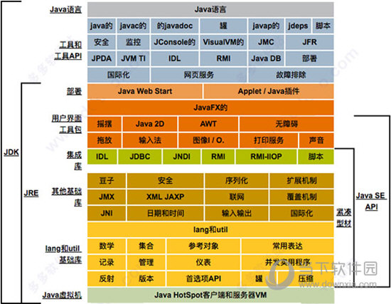 Java SE Development Kit 8
