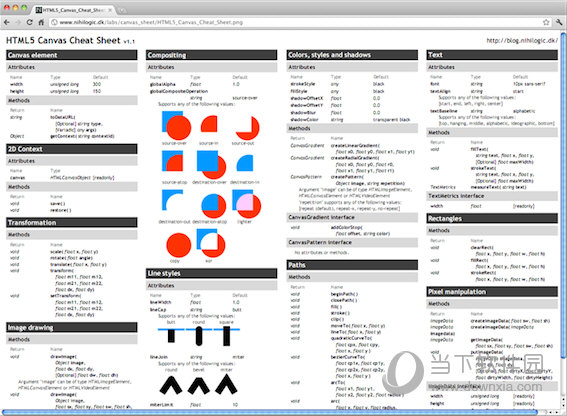 CheatSheet For Mac