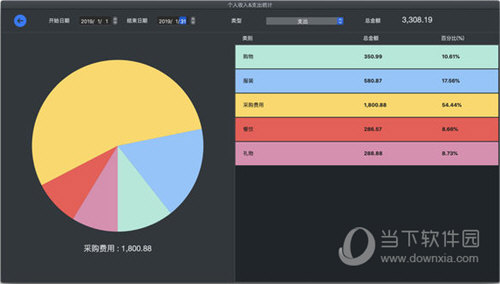 MyMoney Mac版
