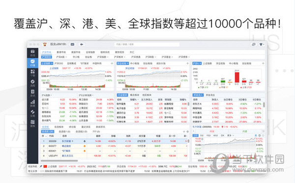 东方财富Mac版