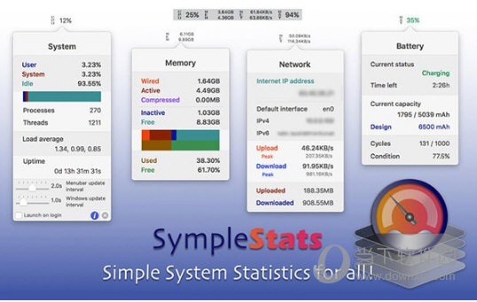 SympleStats