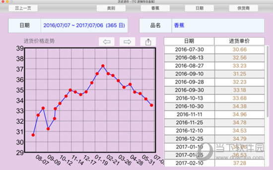 TC进销存白金版 V2.8.6 苹果电脑版