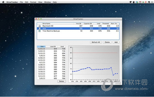 DriveTracker