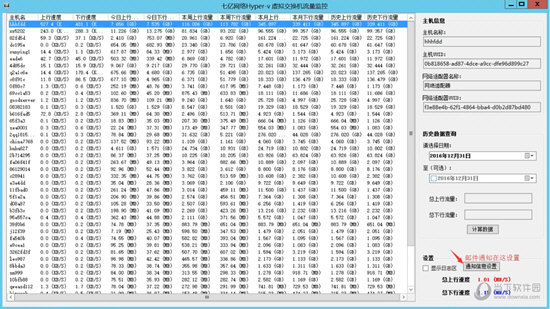 七亿网络hyper-v