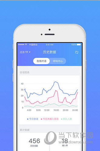 网易七鱼