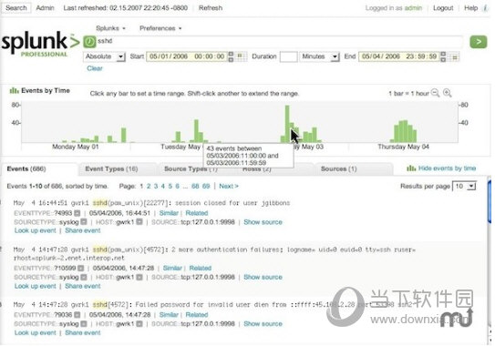 Splunk