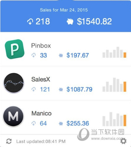 SalesX