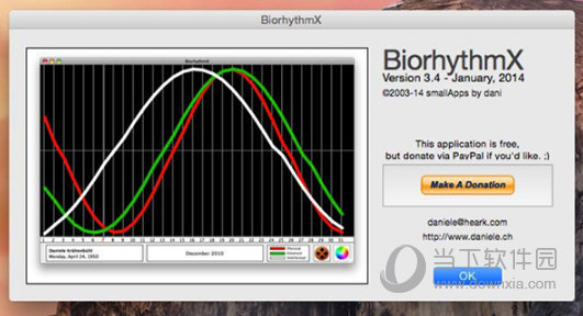 Biorhythm