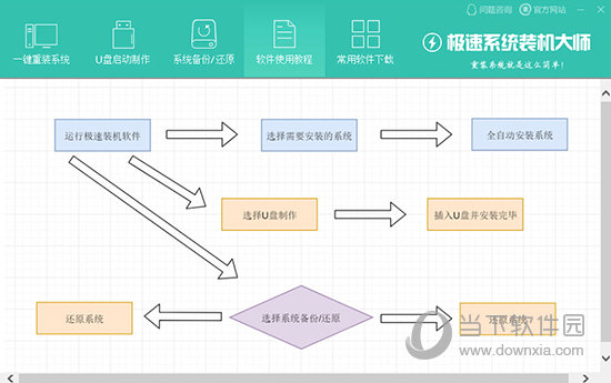 极速系统装机大师