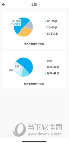 云龄社区苹果版
