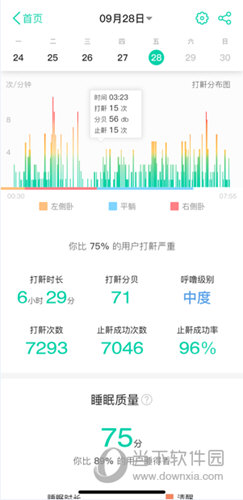 云中飞睡眠