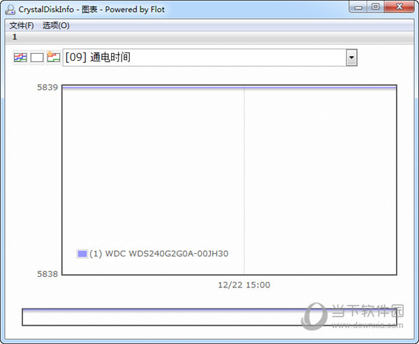 CrystalDiskInfo图表