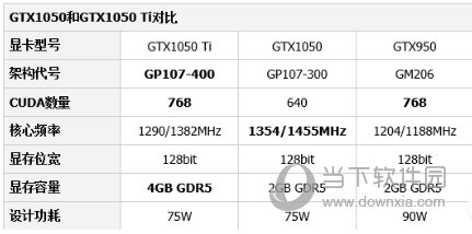 NVIDIA GeForce GTX1050ti显卡驱动