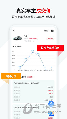 有车以后